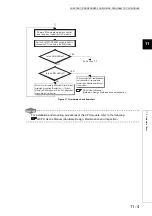 Preview for 460 page of Mitsubishi Electric melsec q00ucpu User Manual