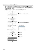 Preview for 461 page of Mitsubishi Electric melsec q00ucpu User Manual