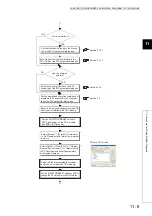 Preview for 464 page of Mitsubishi Electric melsec q00ucpu User Manual