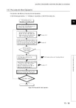 Preview for 466 page of Mitsubishi Electric melsec q00ucpu User Manual