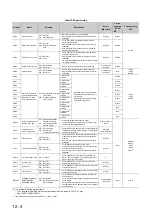 Preview for 469 page of Mitsubishi Electric melsec q00ucpu User Manual