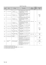 Preview for 471 page of Mitsubishi Electric melsec q00ucpu User Manual