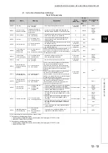 Preview for 478 page of Mitsubishi Electric melsec q00ucpu User Manual