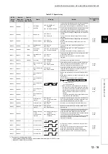 Preview for 482 page of Mitsubishi Electric melsec q00ucpu User Manual