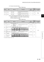 Preview for 486 page of Mitsubishi Electric melsec q00ucpu User Manual