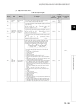 Preview for 494 page of Mitsubishi Electric melsec q00ucpu User Manual