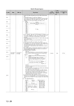 Preview for 495 page of Mitsubishi Electric melsec q00ucpu User Manual