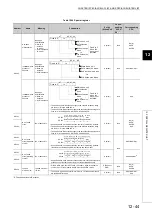 Preview for 510 page of Mitsubishi Electric melsec q00ucpu User Manual