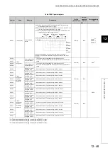 Preview for 512 page of Mitsubishi Electric melsec q00ucpu User Manual