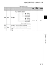 Preview for 514 page of Mitsubishi Electric melsec q00ucpu User Manual