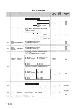 Preview for 519 page of Mitsubishi Electric melsec q00ucpu User Manual