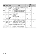 Preview for 523 page of Mitsubishi Electric melsec q00ucpu User Manual