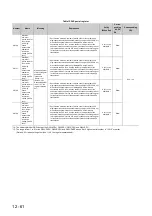 Preview for 527 page of Mitsubishi Electric melsec q00ucpu User Manual