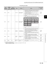 Preview for 530 page of Mitsubishi Electric melsec q00ucpu User Manual