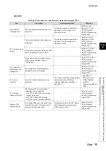 Preview for 562 page of Mitsubishi Electric melsec q00ucpu User Manual