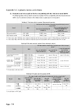 Preview for 563 page of Mitsubishi Electric melsec q00ucpu User Manual