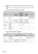 Preview for 565 page of Mitsubishi Electric melsec q00ucpu User Manual