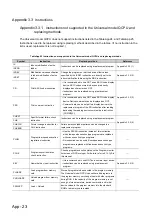 Preview for 567 page of Mitsubishi Electric melsec q00ucpu User Manual