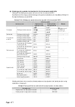 Preview for 585 page of Mitsubishi Electric melsec q00ucpu User Manual