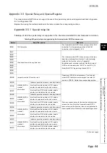 Preview for 608 page of Mitsubishi Electric melsec q00ucpu User Manual