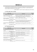 Preview for 15 page of Mitsubishi Electric melsec q03ud(E)cpu User Manual