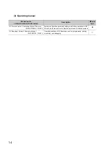 Preview for 16 page of Mitsubishi Electric melsec q03ud(E)cpu User Manual