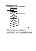 Preview for 62 page of Mitsubishi Electric melsec q03ud(E)cpu User Manual