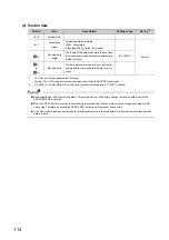 Preview for 116 page of Mitsubishi Electric melsec q03ud(E)cpu User Manual