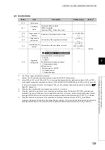 Preview for 127 page of Mitsubishi Electric melsec q03ud(E)cpu User Manual