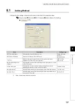 Preview for 139 page of Mitsubishi Electric melsec q03ud(E)cpu User Manual