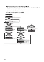 Preview for 144 page of Mitsubishi Electric melsec q03ud(E)cpu User Manual