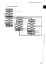 Preview for 145 page of Mitsubishi Electric melsec q03ud(E)cpu User Manual