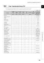 Preview for 147 page of Mitsubishi Electric melsec q03ud(E)cpu User Manual