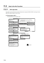 Preview for 174 page of Mitsubishi Electric melsec q03ud(E)cpu User Manual