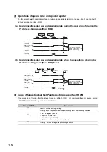 Preview for 178 page of Mitsubishi Electric melsec q03ud(E)cpu User Manual