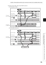 Preview for 197 page of Mitsubishi Electric melsec q03ud(E)cpu User Manual