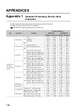 Preview for 200 page of Mitsubishi Electric melsec q03ud(E)cpu User Manual