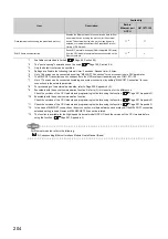 Preview for 206 page of Mitsubishi Electric melsec q03ud(E)cpu User Manual