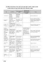 Preview for 208 page of Mitsubishi Electric melsec q03ud(E)cpu User Manual