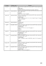 Preview for 215 page of Mitsubishi Electric melsec q03ud(E)cpu User Manual