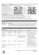 Предварительный просмотр 15 страницы Mitsubishi Electric MELSEC-Q64DA Reference Manual