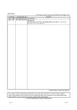 Preview for 5 page of Mitsubishi Electric MELSEC QJ71PB92D User Manual