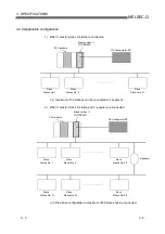 Preview for 18 page of Mitsubishi Electric MELSEC QJ71PB92D User Manual