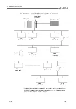 Preview for 19 page of Mitsubishi Electric MELSEC QJ71PB92D User Manual