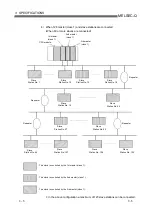 Preview for 20 page of Mitsubishi Electric MELSEC QJ71PB92D User Manual