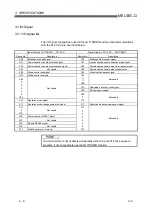 Preview for 24 page of Mitsubishi Electric MELSEC QJ71PB92D User Manual