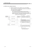 Preview for 30 page of Mitsubishi Electric MELSEC QJ71PB92D User Manual