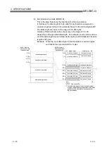 Preview for 31 page of Mitsubishi Electric MELSEC QJ71PB92D User Manual