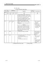 Preview for 37 page of Mitsubishi Electric MELSEC QJ71PB92D User Manual