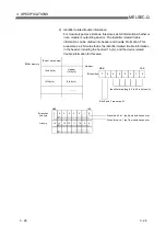 Preview for 41 page of Mitsubishi Electric MELSEC QJ71PB92D User Manual